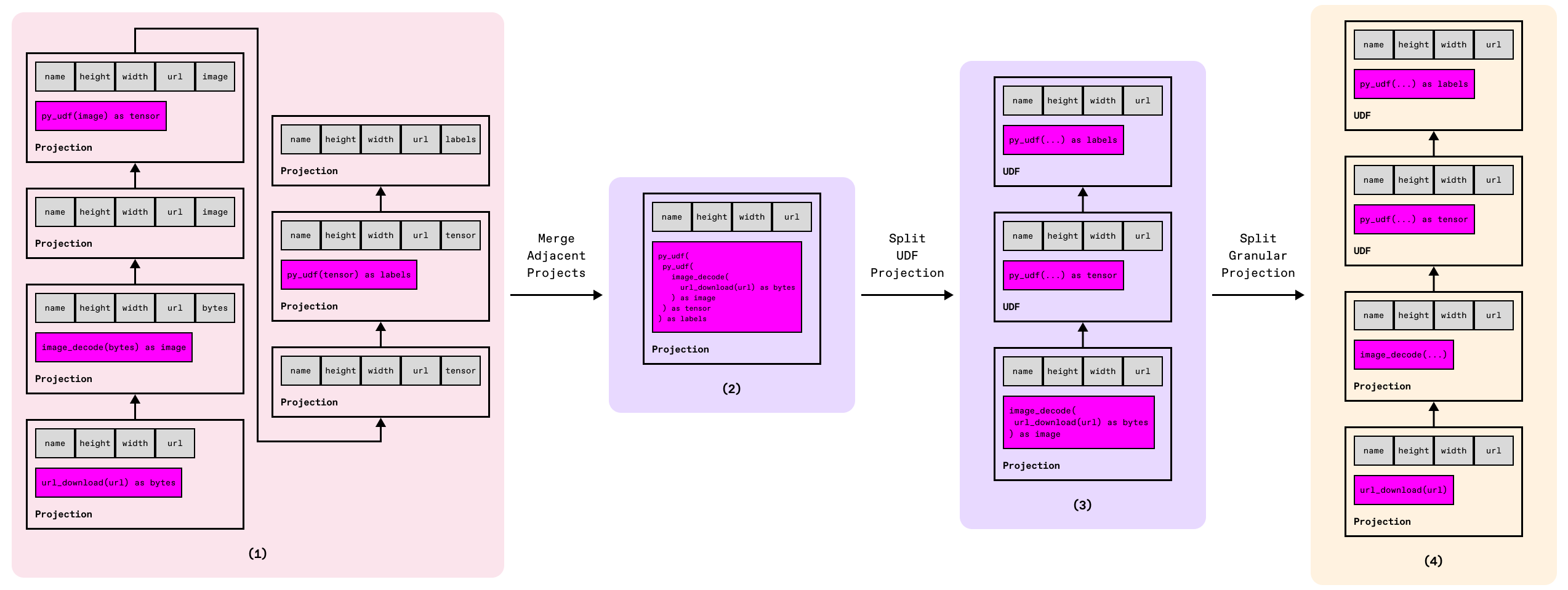 Optimizer diagram